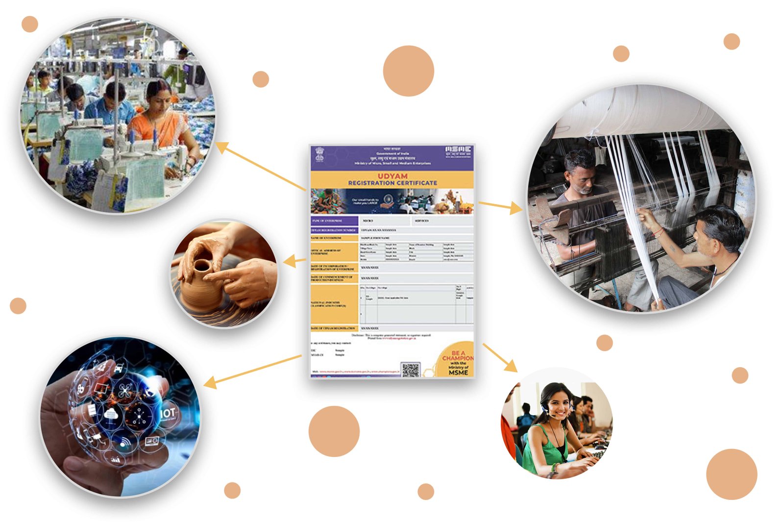 What is Udyam Registration?